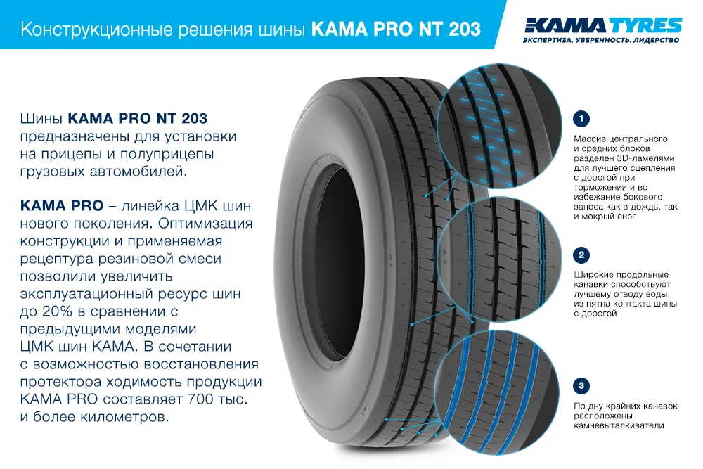 ЦМК шины KAMA PRO NT 203 385/65 R22.5 в Новотроицке